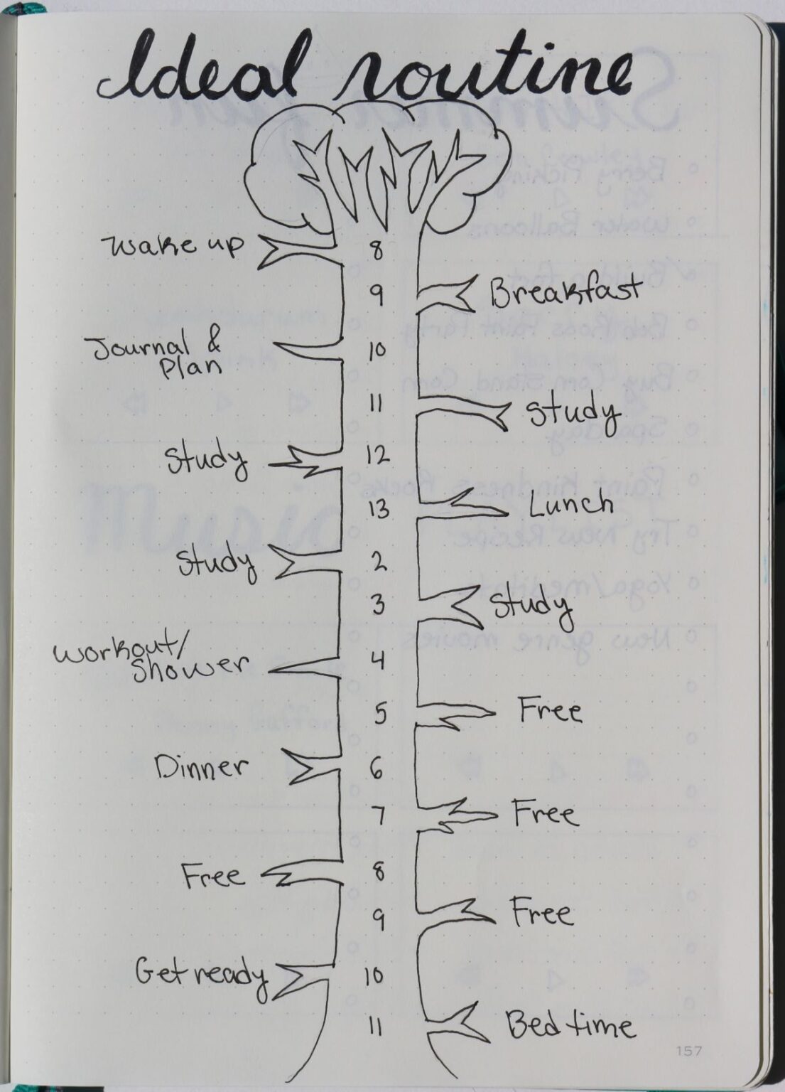 150-of-the-greatest-bullet-journal-spread-ideas-the-hobby-scheme