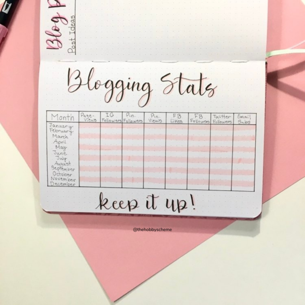 Spreads for blogging